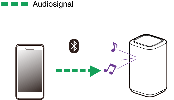 Pict Bluetooth DH150
